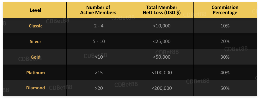 Com Calculation EN WaterM