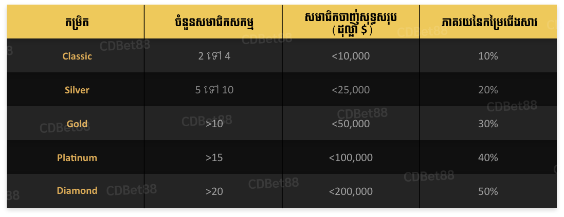 Com Calculation KH WaterM